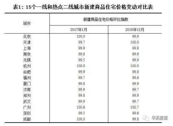 华燕房盟胡炯：楼市调控进入深水区，政策选择需要更有智慧！