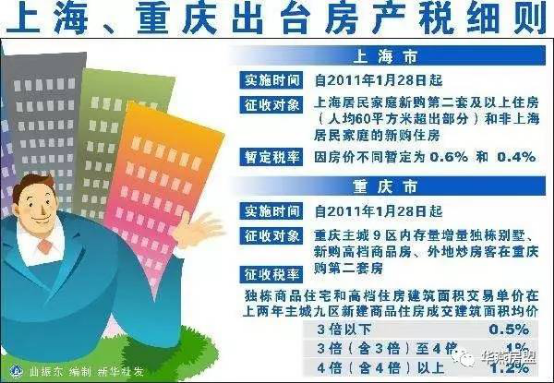 华燕房盟胡炯：楼市调控进入深水区，政策选择需要更有智慧！