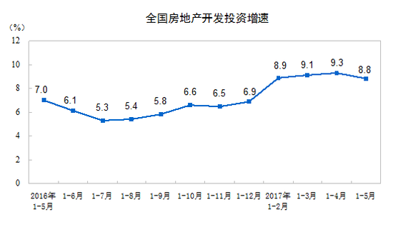 华燕观察:下半场,中国房地产市场将发生些什么,还有哪些机会?