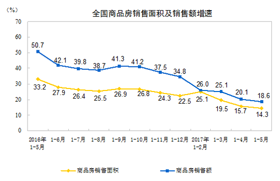 华燕观察:下半场,中国房地产市场将发生些什么,还有哪些机会?